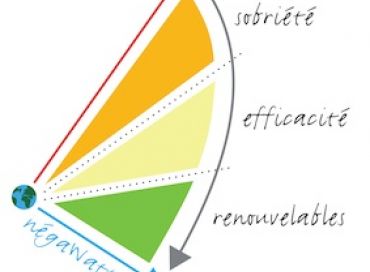 Un scénario NegaWatt pour les années à venir