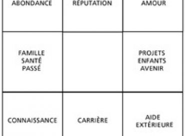 Le découpage des secteurs