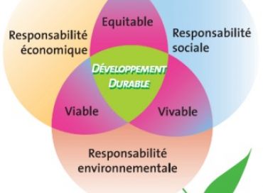 Le développement durable c'est quoi exactement?